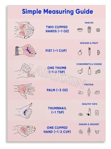 Portion Size Reference Metal Sign Kitchen Wall-Art 8x12 Inch