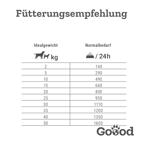 Goood - Senior Freiland-Pute - Nassfutter, Hundefutter - mit nachhaltiger Forelle, regionalem Gemüse und Beeren - Getreidefrei, Glutenfrei, Weizenfrei, Ohne Konservierungsstoffe - 6 x 400 g