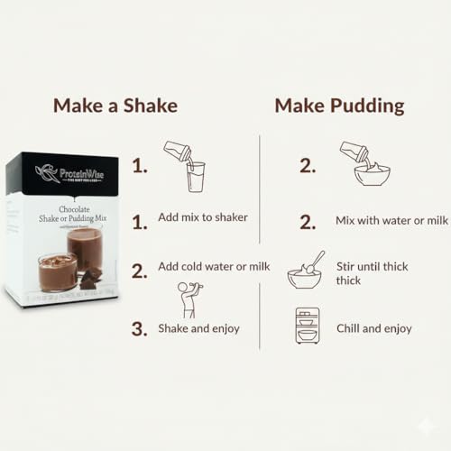 Image of PROTEINWISE Milk Chocolate Shake or Pudding, High Protein, Weight Loss Friendly, Low Carb, Health Snack, Bariatric and Diabetic Friendly, 7 /Box