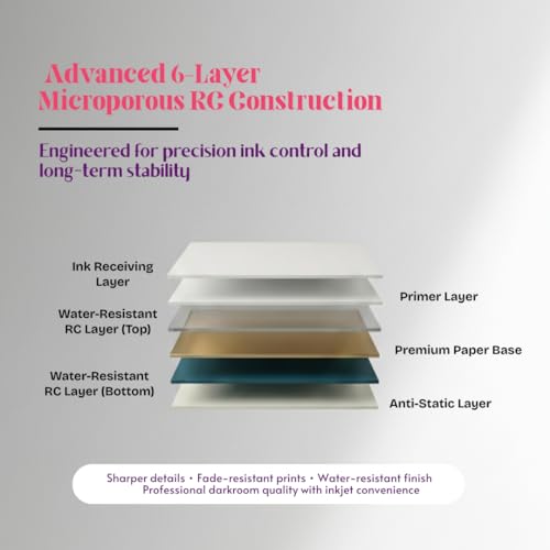 Image of 260 GSM A4 Premium Glossy Inkjet Photo Paper | Microporous RC Coated | Instant Dry & Water-Resistant | Compatible with all Inkjet Printers | Pack of 20 sheets