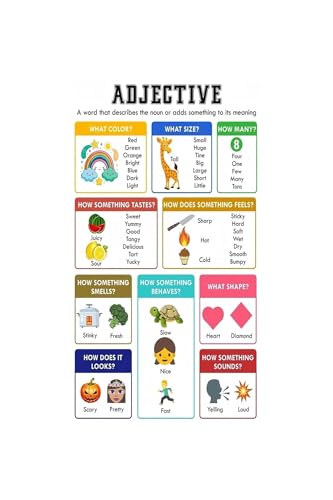Affiche ELA parts of speech pour classe déco grammaire anglaise - 2