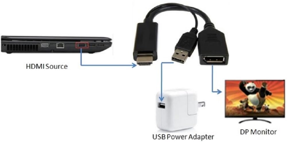LINK Adapter Hdmi männlich - Displayport 1.2 weiblich mit 4k USB Anschluss für PC /