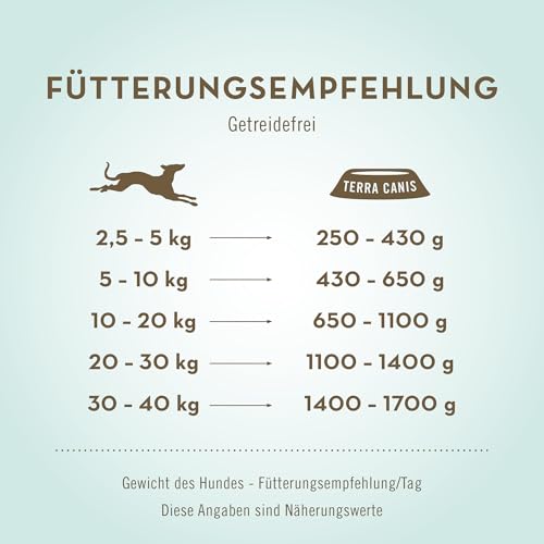 Terra Canis Kennenlernpaket Getreidefrei Nassfutter für Hunde, 9x400g