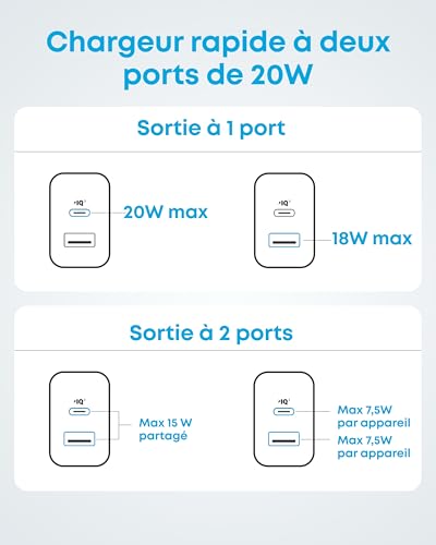 Anker Chargeur Rapide USB-C 20 W