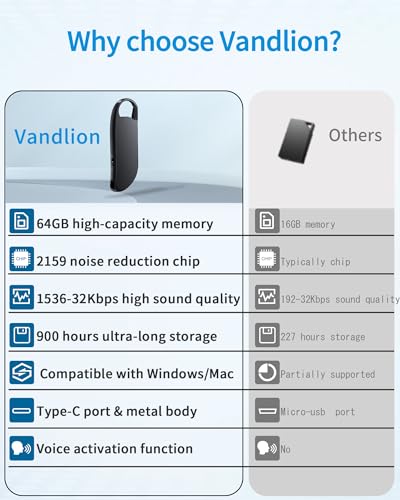 Vandlion 64GB Mini Digitales Diktiergerät, 1536KB Aufnahmegerät mit Voice Activated, Voice Recorder mit Wiederaufladbarer Stereo HD, Diktiergerät Für Vortrag, Vorlesung, Interviews Meetings
