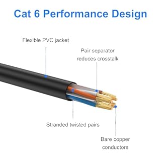 JARNHNG Cavo Ethernet Cat 6 3m 10 pezzi,Internet ad Alta Velocità 10Gbps Interno/Esterno,Patch LAN RJ45 Nero, Cavo Ethernet Adatto Per Giochi, Computer, Televisori, Router, Stampanti