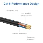 Cat 6 Ethernet Cable 1.5ft 3ft 6ft 10ft 15ft 20ft 30ft 40ft 50ft 100ft 150ft 200ft 300ft 500ft 1000ft, Indoor/Outdoor High Speed UTP 26AWG 10Gbps Internet Cable, Black RJ45 LAN Patch Cables - Image 3