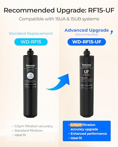 Image of Waterdrop RF15 Water Filter Replacement for Waterdrop 15UA /15UB /15UC