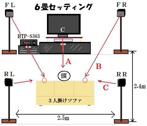 カスタマー画像 Max いろんなサイトの評価への感想と セッティングしてみた結果 スピーカー線について 大半が文句ないけど人によってその人の性格があらわれるとゆーか 長いと言われたり短いと言われたり好き勝手言われてしまう可哀想なスピーカー