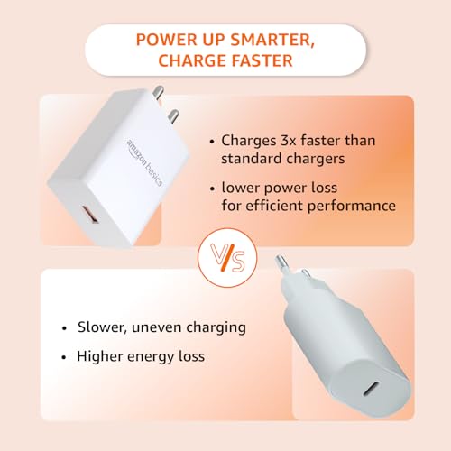 Image of Amazon Basics 18W Quick Charge 3.0 Wall Charger | USB Port | BIS Certified | Fast Mobile Charger for Android, TWS, Headphones & Power Banks, White