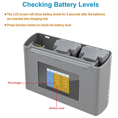 Anbee Mini 2 Se Drone Battery Charging Hub, Portable Multifunction 3-Ports Usb Charger Compatible With Dji Mini 2 / Mini 2 Se Rc Quadcopter #TOP2