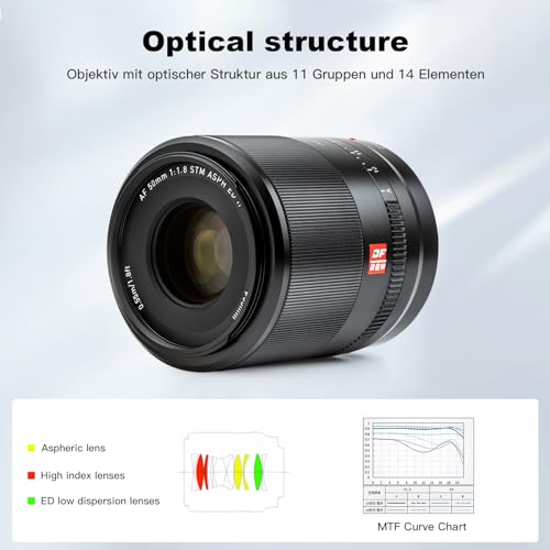 'Lente VILTROX 50mm F1.8 STM Autofocus para Cámaras Nikon Z - Compatible con Z9, Z8, Z7, Z6, Z5, Z50, Z30, ZFC' - Fernando Cortés
