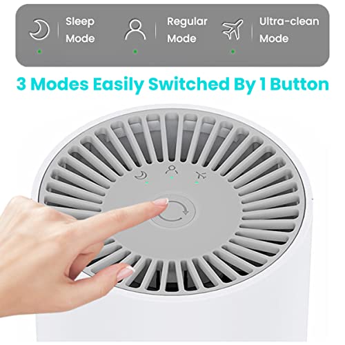 HASTHIP® Car Air Purifier and Freshener 18dB Super Quiet Air Purifier