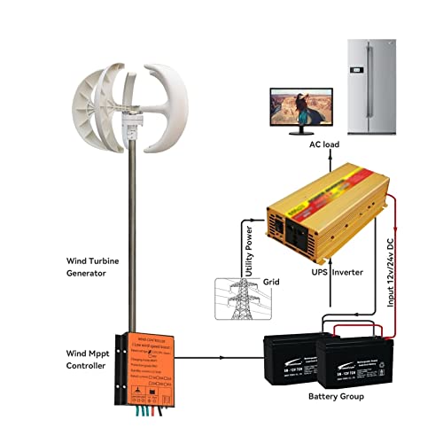 Éolienne verticale 2000W rouge 24v pour l'autonomie d'un chalet isolé - 4