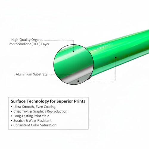 Image of CANOFF 12A OPC Green Drum Compatible for HP LaserJet -1010, 1012, 1015, 1020, 1050,1022N / M1005 MFP / M1319f MFP, 3015 AIO, 3020, 3030 Printers Toner Cartridge (Pack of 6pc. 12A Cartridge OPC Drum)