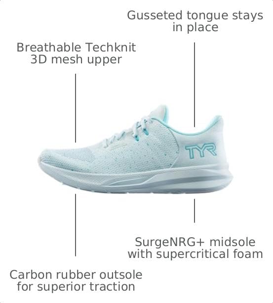 Image of TYR Techknit RNR-1 Unisex Running Shoes - Running, Training, Walking Sneakers with Engineered Mesh and Foam Cushioning for All Day Comfort and Support