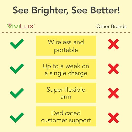 Image of ViviLux Cordless XL LED Sewing Light, 1500 Lumen LED, Extra-Long Gooseneck | Handi-Clip + Tape Mount, Extra-Long Flexible Arm, 20+ Hr Battery, Attachable LED Hobby Light for Sewing, Quilting & Crafts