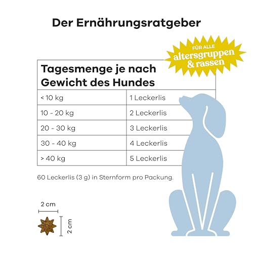 Treatsy Futterergänzungsmittel für Hunde Verdauung - Gegen Durchfall & Verstopfung - Präbiotika, Probiotika, Postbiotika, Psyllium - Von Tierkliniken empfohlen - 60 Hähnchen-Leckerlis