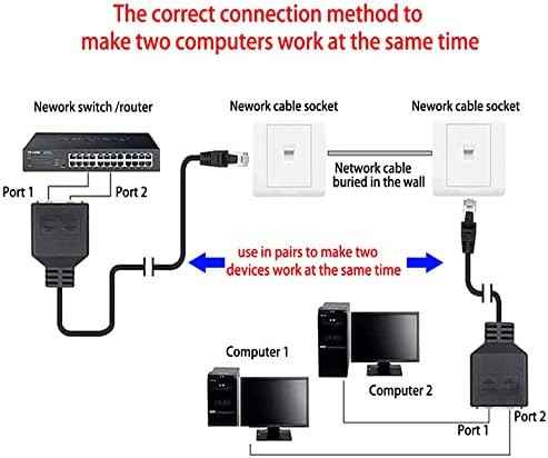 RJ45 Ethernet Cable Splitter Network Adapter,Ethernet Splitter 1 to 2 Cable Adapter Suitable Super Cat5, Cat5e, Cat6, Cat7 LAN Ethernet Socket Connector Adapter lan Splitter (1 to 2 cable)