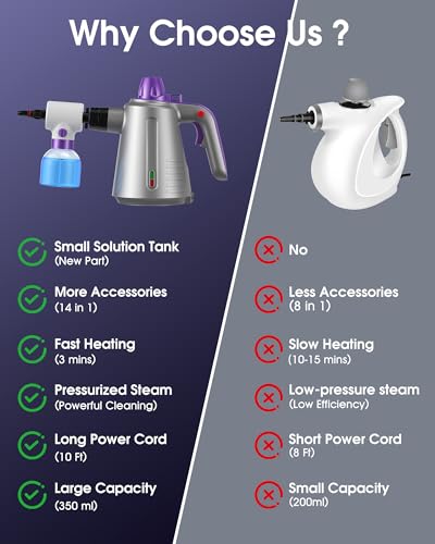Image of Handheld Steam Cleaner for Home, Pressurized Steamer for Cleaning Couch Carpet Car Upholstery Mattress Furniture with 14 Accessories & Safety Lock, Small Container for Grease