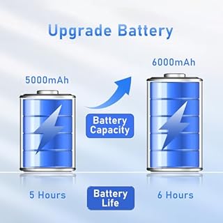 FUNYET Nuovo PC Portatile 16 Pollici Celeron N95 upto 3,4 GHz Laptop Win 11 Pro 16 GB RAM 512 GB SSD Notebook丨5G WIFI丨IPS FHD 1920 * 1200丨USB 3.0丨BT 5.0丨HDMI丨Tastiera Retroilluminata丨Apertura a 180°