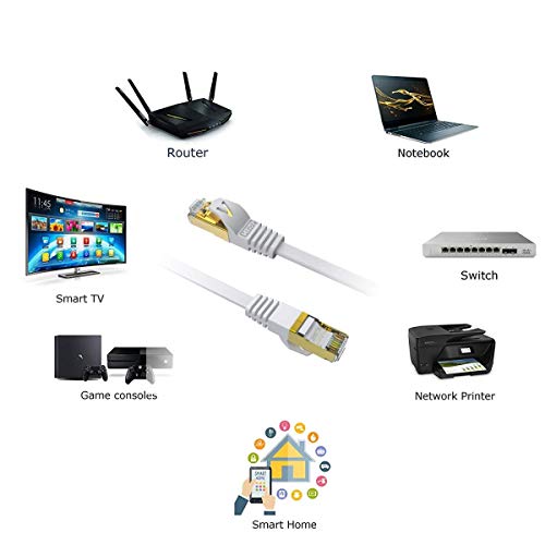 Cat7 Ethernet Cable,Veetop 5ft/1.5m Cat 7 Network Cable High Speed 10 Gbps Internet Cord Flat Ethernet Wire with Shielded RJ45 Connectors for Computer Laptop Router Modem Switch Box - Thumbnail 4
