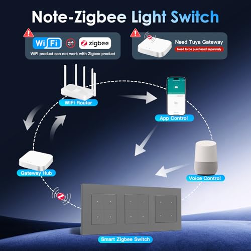 BSEED Tripel Smart Zigbee Schalter mit Steckklemme,Smart Lichtschalter Funktioniert mit Alexa & Google Home,Timing-Funktion, PC Rahmen,Zigbee Hub & Neutralleiter Erforderlich,4 Fach 1 Weg,Grau