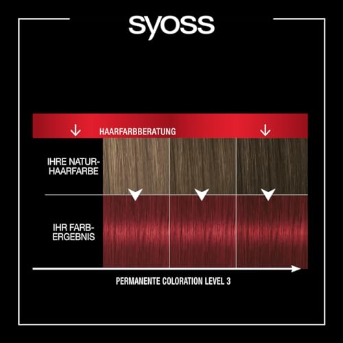 Foto von Syoss Color Coloration 5_29 Intensives Rot Stufe 3 (3 x 115 ml), permanente Haarfarbe für bis zu 10 Wochen Farbintensität und 70% weniger Haarbruch*