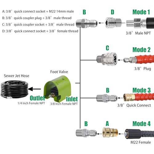 RIDGE WASHER Foot Valve Sewer Jetter Kit for Pressure Washer, Power Washing Ball Valve, 4000 PSI Foot Control Valve