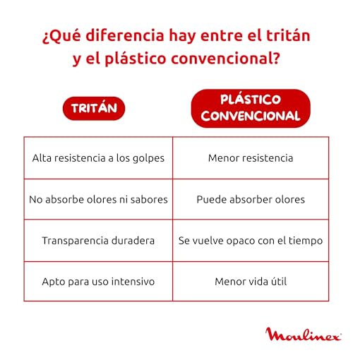 Miniatura 10 de Moulinex Blend Up, Batidora Personal Potente 1000 W, 8 Programas Automáticos, Pica Hielo, Ideal Para Batidos, Smoothies Y Bebidas Saludables, Diseño Compacto, Jarra Resistente, Azul, Lm19h4f0