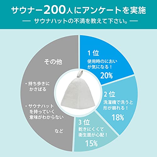 [MoSLi] 【サウナー200名のアンケートをもとに制作】サウナ