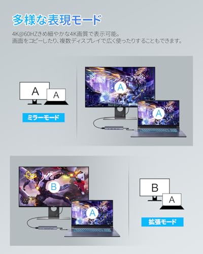 VVG USB-C HDMI 5in1 ハブ 4K 60Hz 出力対応 Type-C 100W PD急速充電 1*USB3.0+2*USB2.0ポート 5Gbps超高速データ転送用 スリムハブUSB4/Thunderbolt 3/4/Window/MacOS/linux/IOS/Androidシステム/switch2対応 Mac Pro/Air/iPad Pro/iphone15 16 17など