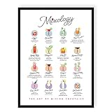 Sylvana Workshop - Cocktail Mixology Wall Art Print for Bar, UNFRAMED(12"x16" Wall Decor), Alcohol B