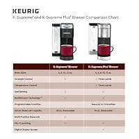 Keurig K-Supreme Plus Single Serve K-Cup Pod Coffee Maker, MultiStream Technology, Customizable Strength and Temperature Settings, Programmable, 78oz Removable Reservoir, Stainless Steel — image 8