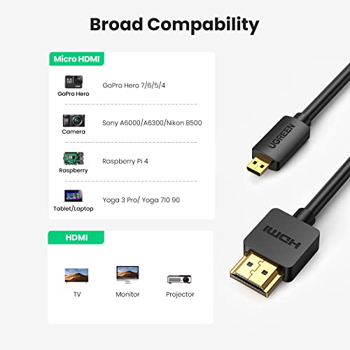 Ugreen Micro Hdmi To Hdmi Cable Adapter 4K 60Hz Ethernet Audio Return Channel Compatible With Gopro Hero 7/6 Raspberry Pi 4 Retroid Pocket 2+ Yoga 3 B500 Sony A6000 Camera Video Capture Card 3Ft #TOP6