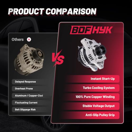 Image of BDFHYK 100A Alternator for Toyota Tacoma 4.0L V6 2005-2015, 11138