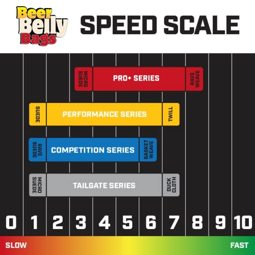 Beer Belly Bags Pro Plus Performance Cornhole Bags Pro+ Series Tournament Regulation Resin Fill Set Of 8 Includes Carrying Tote Made In Usa (Red/Blue) #TOP5