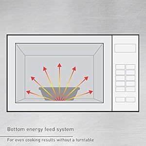 Panasonic ne 1025f compact light duty countertop commercial microwave oven with 6 minute electronic dial control timer bottom energy feed 1000w 08 cu ft capacity silver  urban country home decor