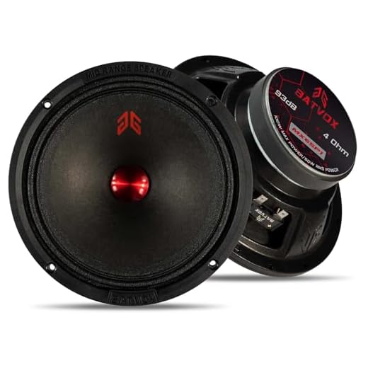 GRTSKY MX65P1 Loudspeaker 6.5 Inch Midrange 200 Watts 4 Ohms Red Dust Cap, Premium Quality Audio Door Speakers for Car or Truck Stereo Sound System, Black (2 Speakers)