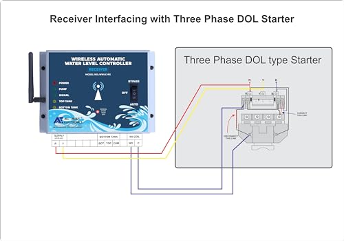 Image of Wireless Automatic Water Level Controller with Corrosion Free Magnetic Float Sensor and Bottom Tank (Sump Tank) Dryrun Protrection (WWLC-TX /RX - Single Phase)