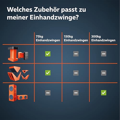 PRESCH Einhandzwingen 150mm 2 Stk. – Zwingen Set mit 75kg Spannkraft für sofortiges Fixieren – Robuste Schnellspannzwingen dank Carbonstahl & glasfaserverstärktem Gehäuse – Zwingen mit Spreizfunktion