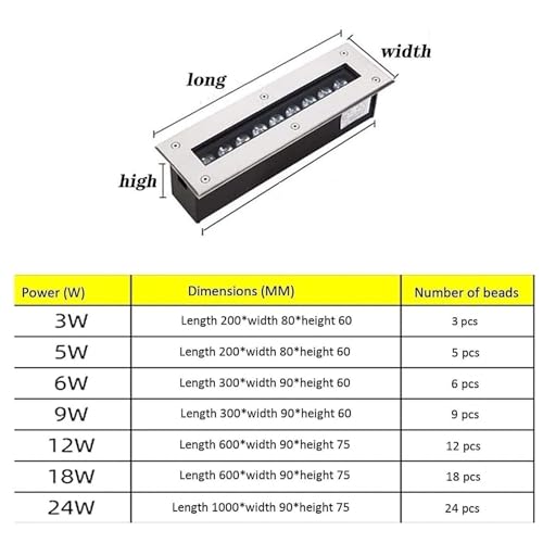 Recessed Outdoor Buried Lamp, Ground LED Landscape Lights, IP65 Waterproof Rectangle LED Spot Lights, AC85-265V Low Voltage LED Floor Light, for Villas Driveway Deck Step Yard Garden Pathway(Green,3W)