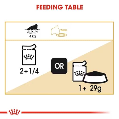 Image of Royal Canin Persian Kitten Food, 85 Grams, Pack of 12, Wet Food, Supports Healthy Growth & Long Hair, Digestive Health, and Urinary Health