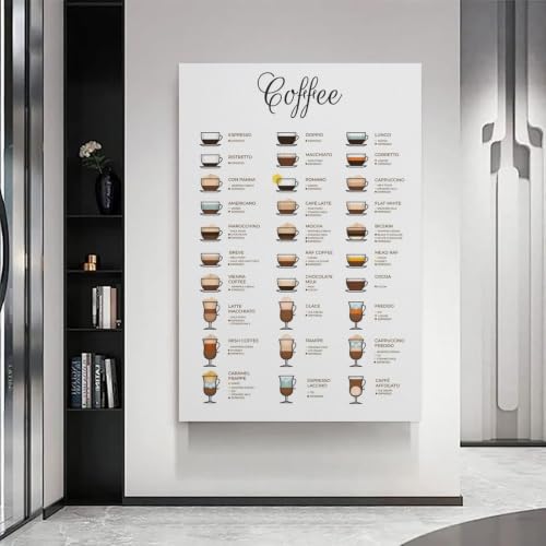 Impression sur toile moderne 30 Coffee Guide déco ado et salon - 7