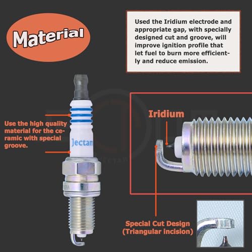 Jectam Iridium Spark Plug 4-Pack