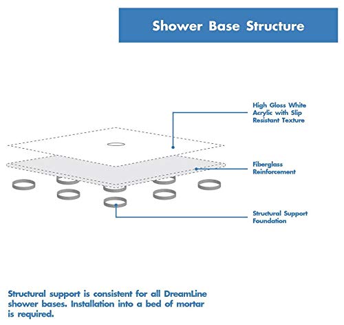 DreamLine Prism Plus Frameless Neo-Angle Shower Enclosure #TOP15