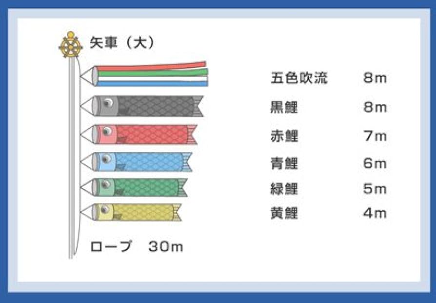 鯉のぼり　こいのぼり　フジサワ　ナイロン青8m 鯉のぼり 庭園用 キング印 ナイロンゴールド鯉 千鳥吹流し 5匹8
