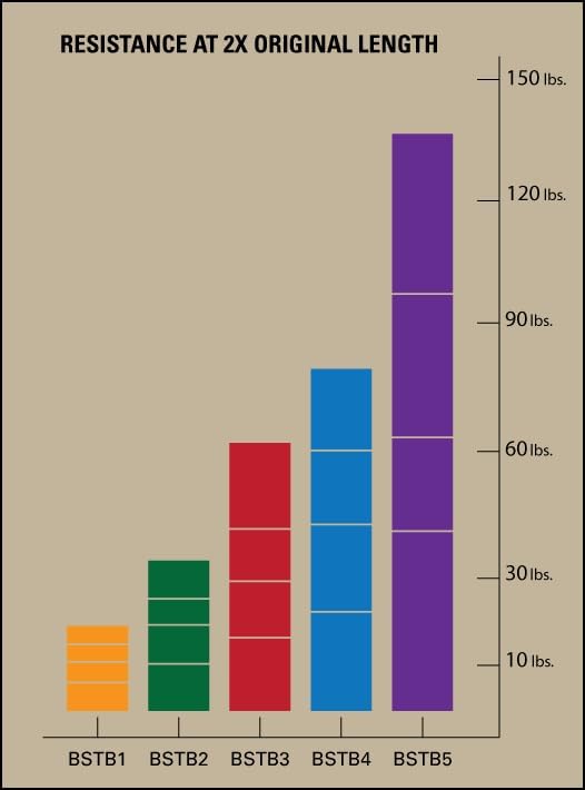Miniatura 2 de Body-Solid Bandas de asistencia de dominadas resistentes, bandas de levantamiento de resistencia para entrenamiento diario, bandas de ejercicio