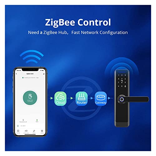 Serrure intelligente Zigbee contre l'oubli de clés avec sonnette
