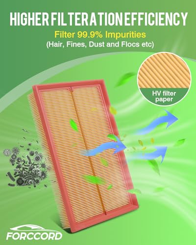 Image of 2-Pack Engine Air Filters for Volkswagen Jetta 2019-2024, Taos 2022-2024 | for Golf 2019-2021, Golf SportWagen 2019,Replace#5QM129620B, Engine Filter Replacement Car Accessories